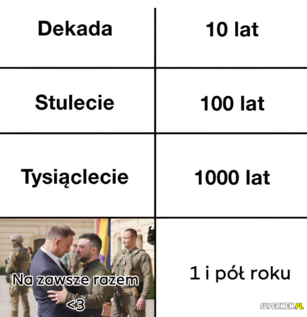 Ukraina i Polska