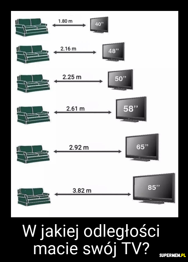 W jakiej odległości macie swój TV?